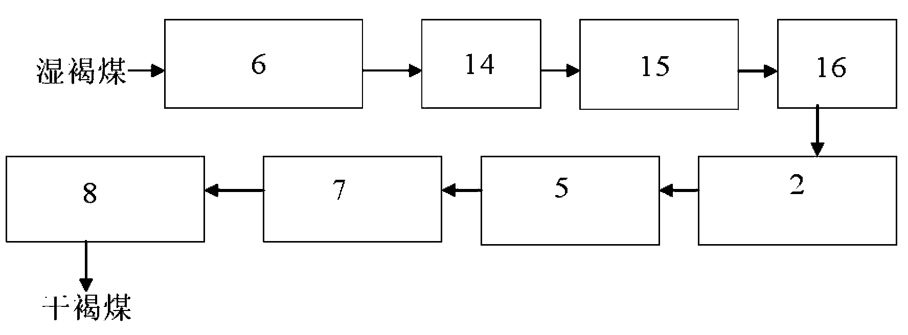 System device for drying lignite by superheated steam