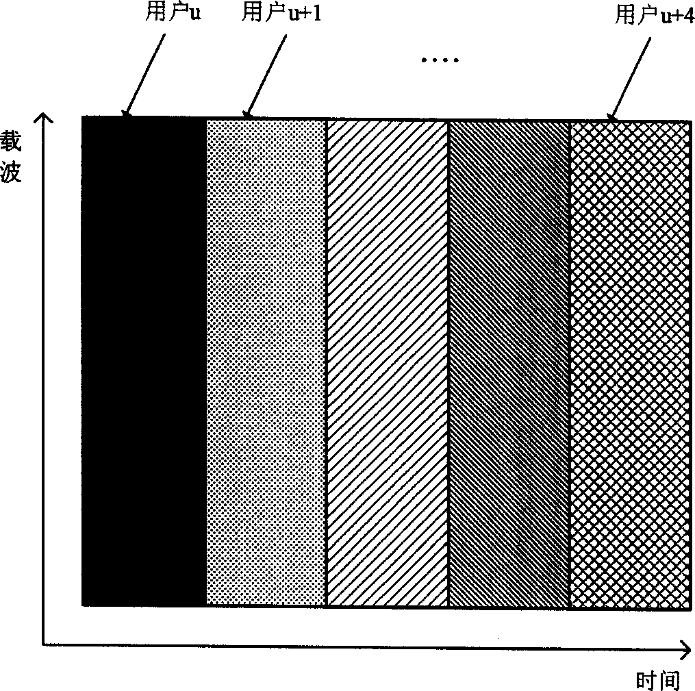 Communication method and device for crossing frequency division multiple address-time division multiple address