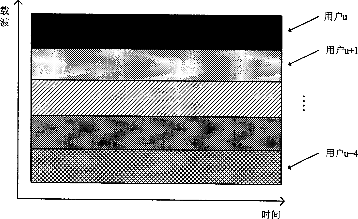 Communication method and device for crossing frequency division multiple address-time division multiple address