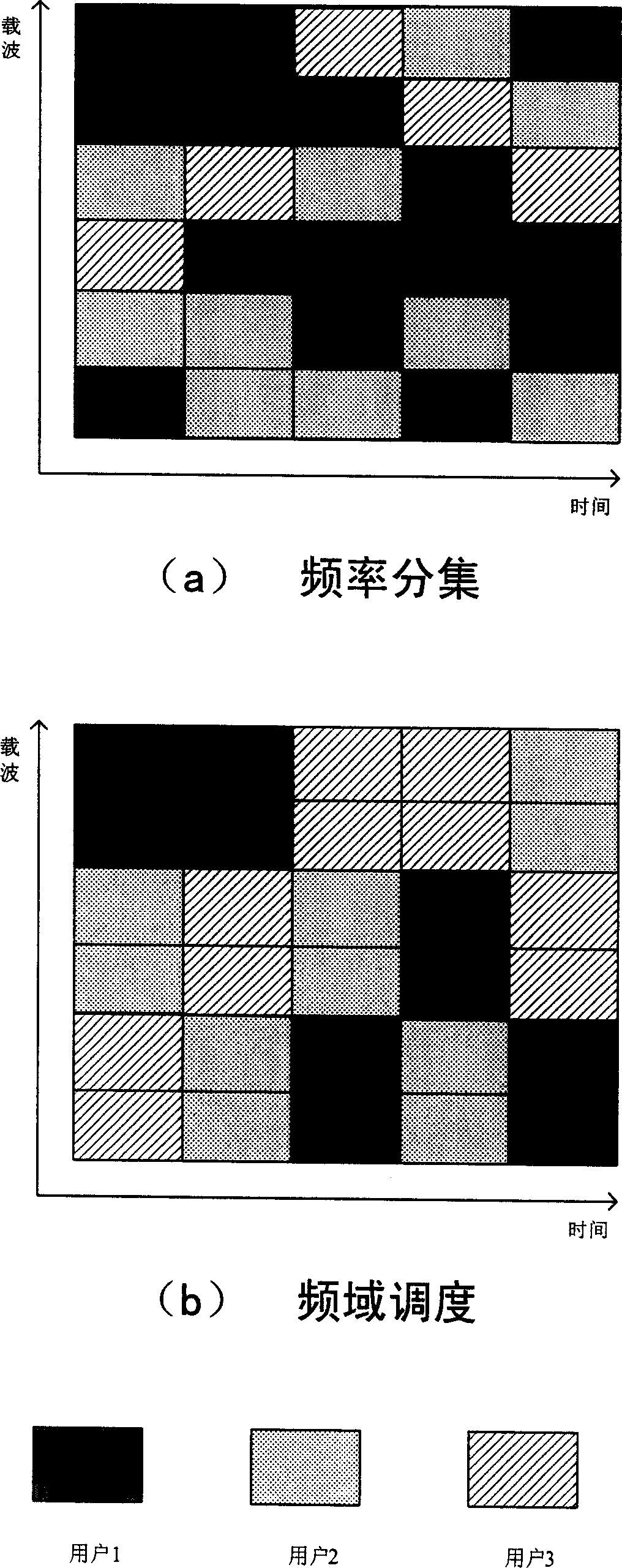 Communication method and device for crossing frequency division multiple address-time division multiple address