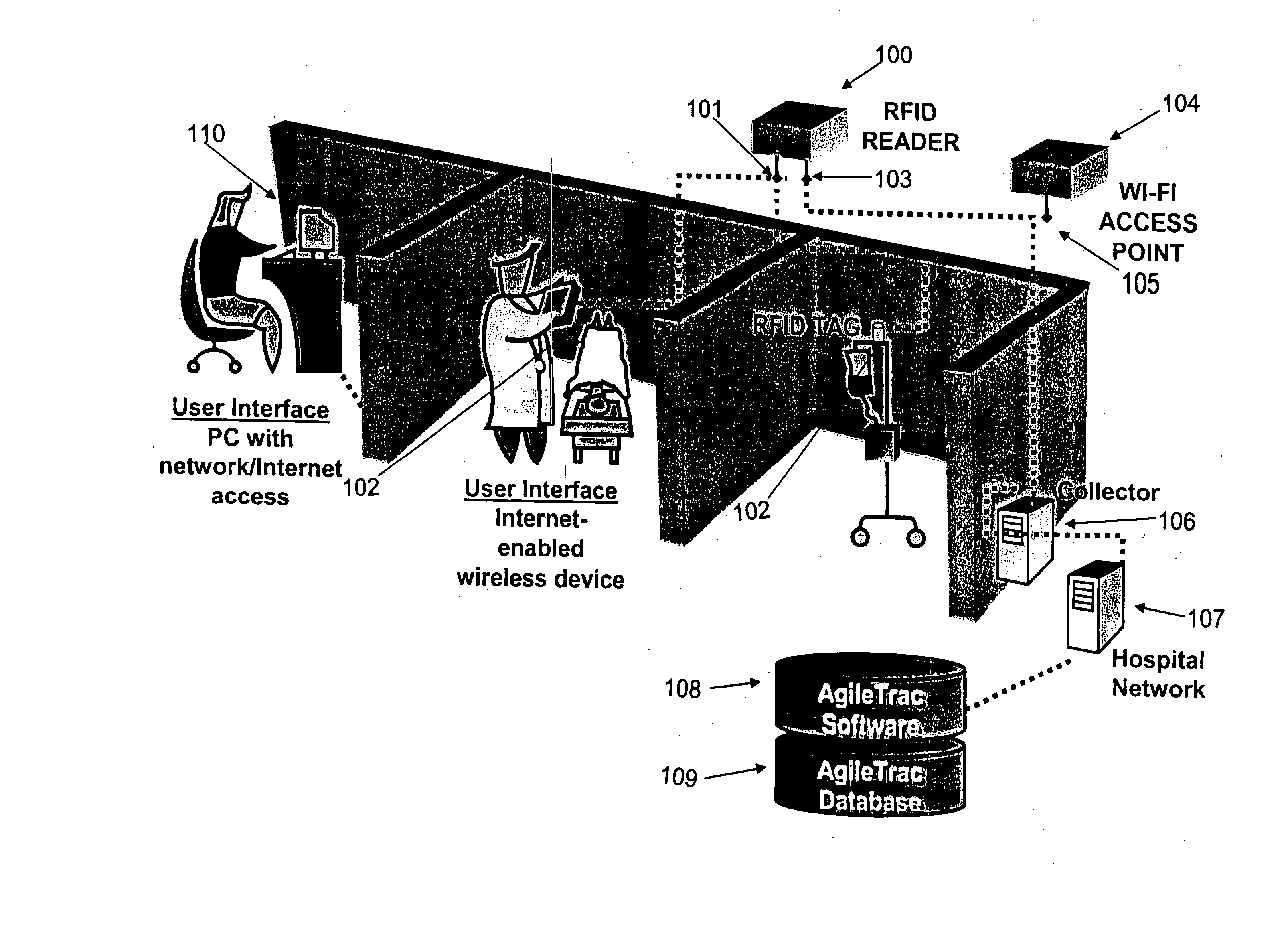 Radio frequency identification asset management system, and computer program product