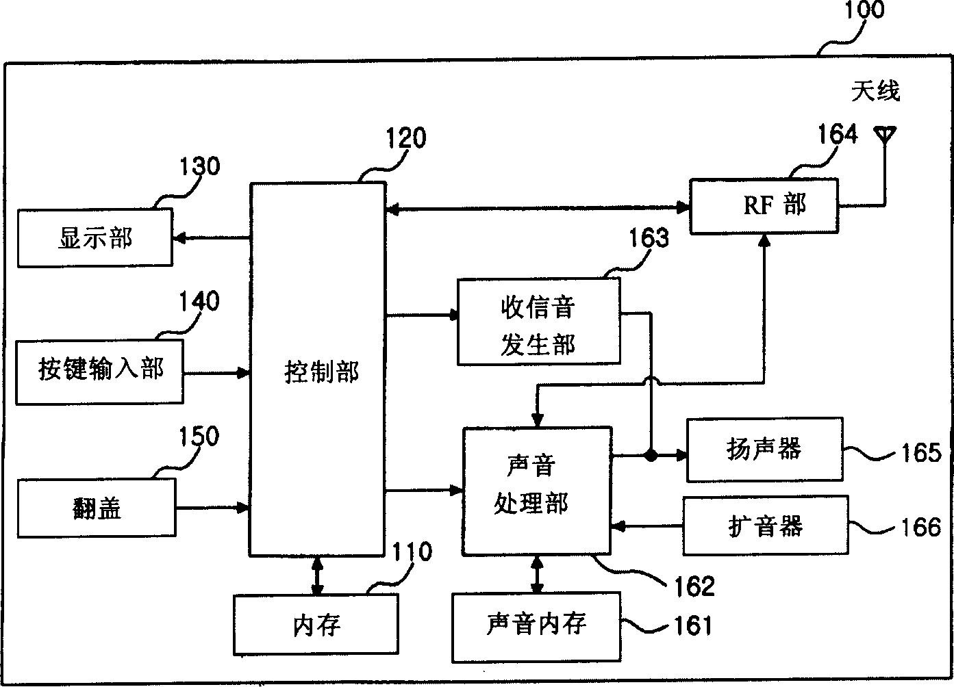 Method for controlling external key lock of mobile phone and mobile phone thereof