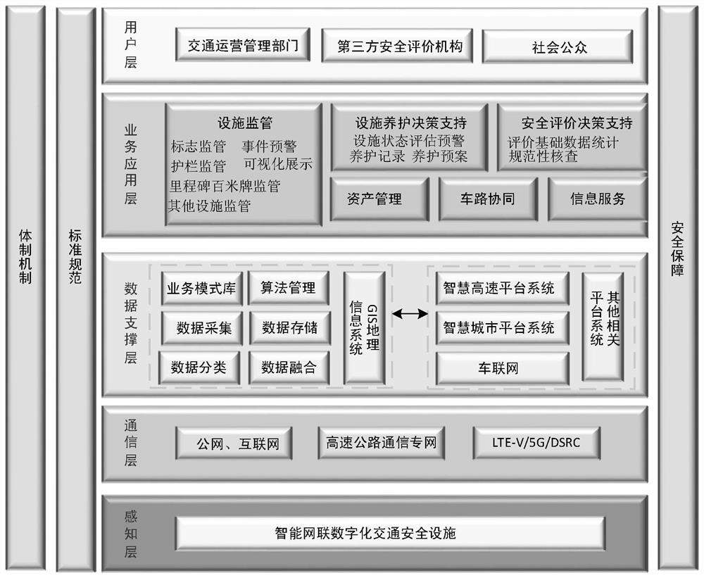 Traffic safety facility digitization system based on intelligent network connection