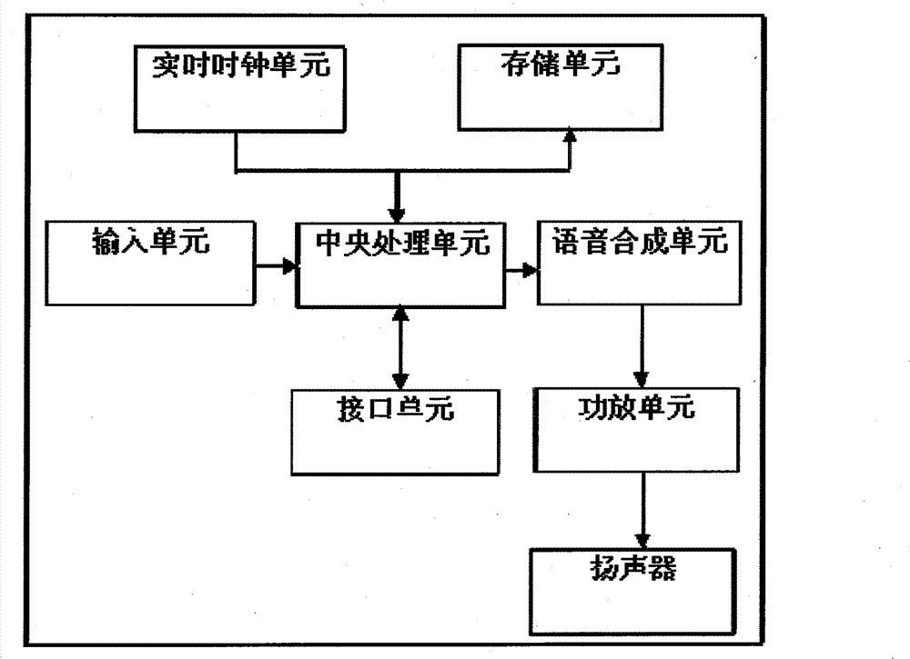 Intelligent roll calling machine and system thereof