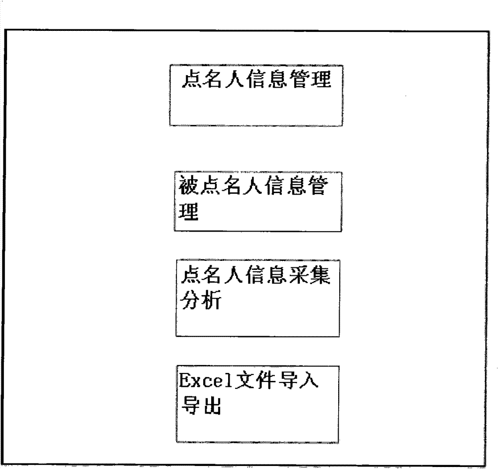 Intelligent roll calling machine and system thereof