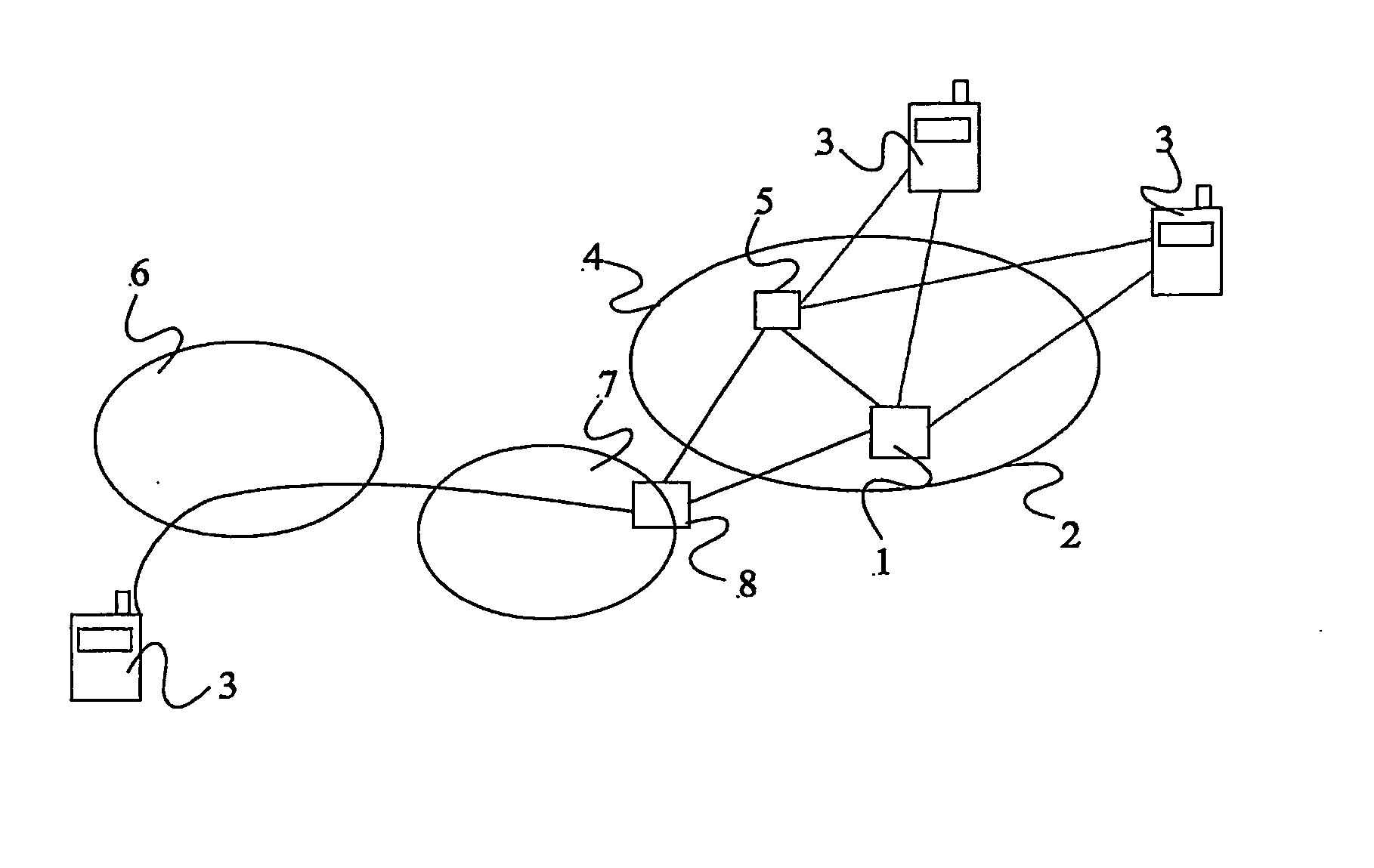 Optimising Resource Usage in a Packet Switched Network