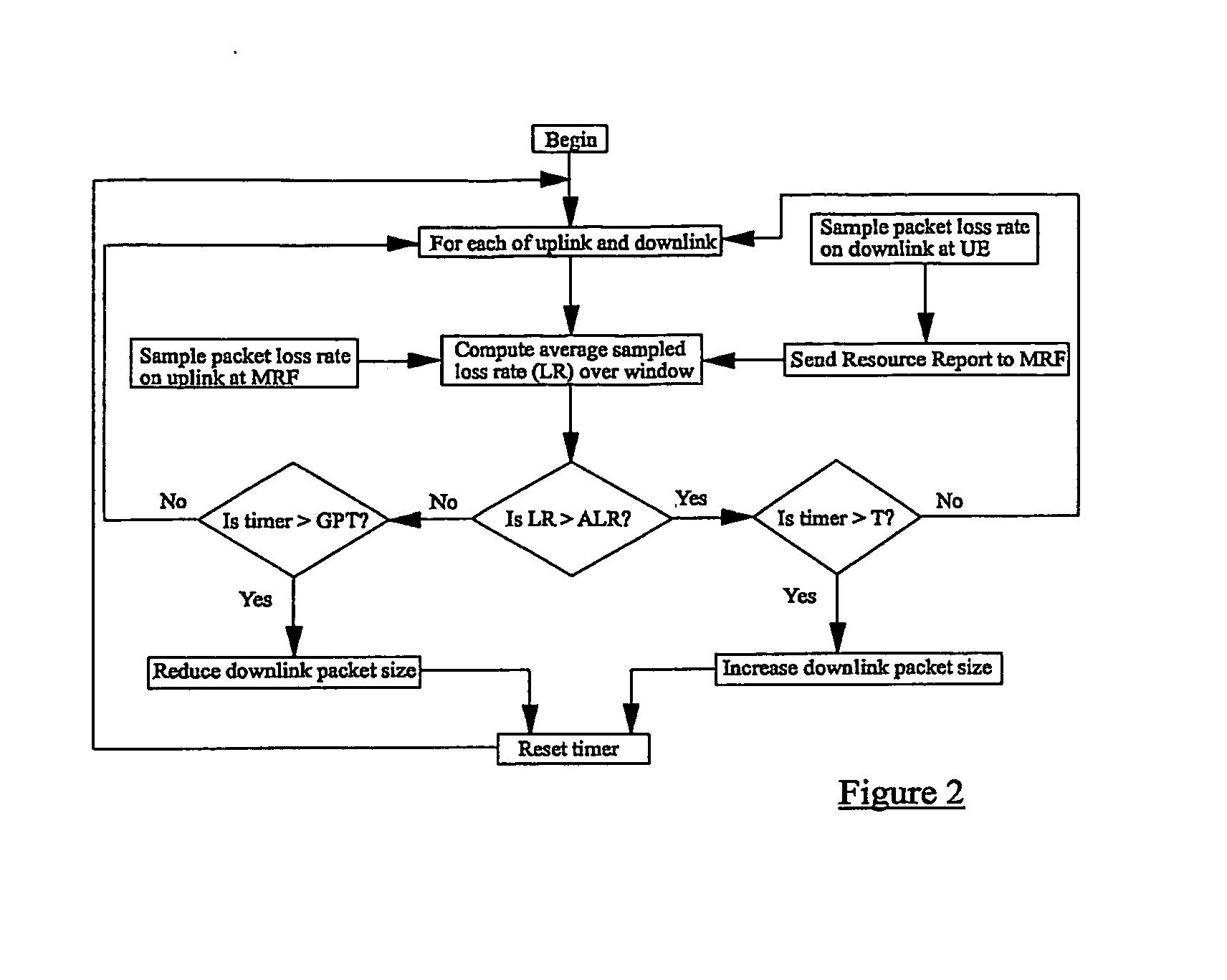 Optimising Resource Usage in a Packet Switched Network