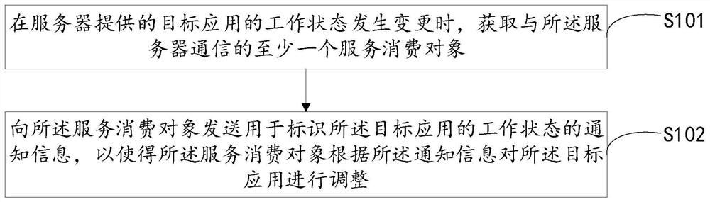 Service providing method and device, service consumption method and device, and equipment