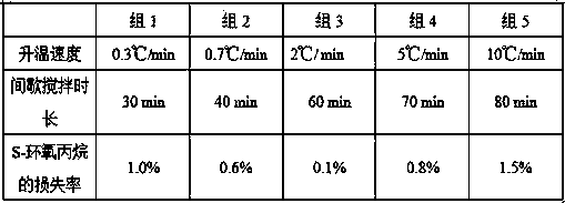 Method for reducing moisture content of byproduct S-epoxy propane in production of R-propylene carbonate