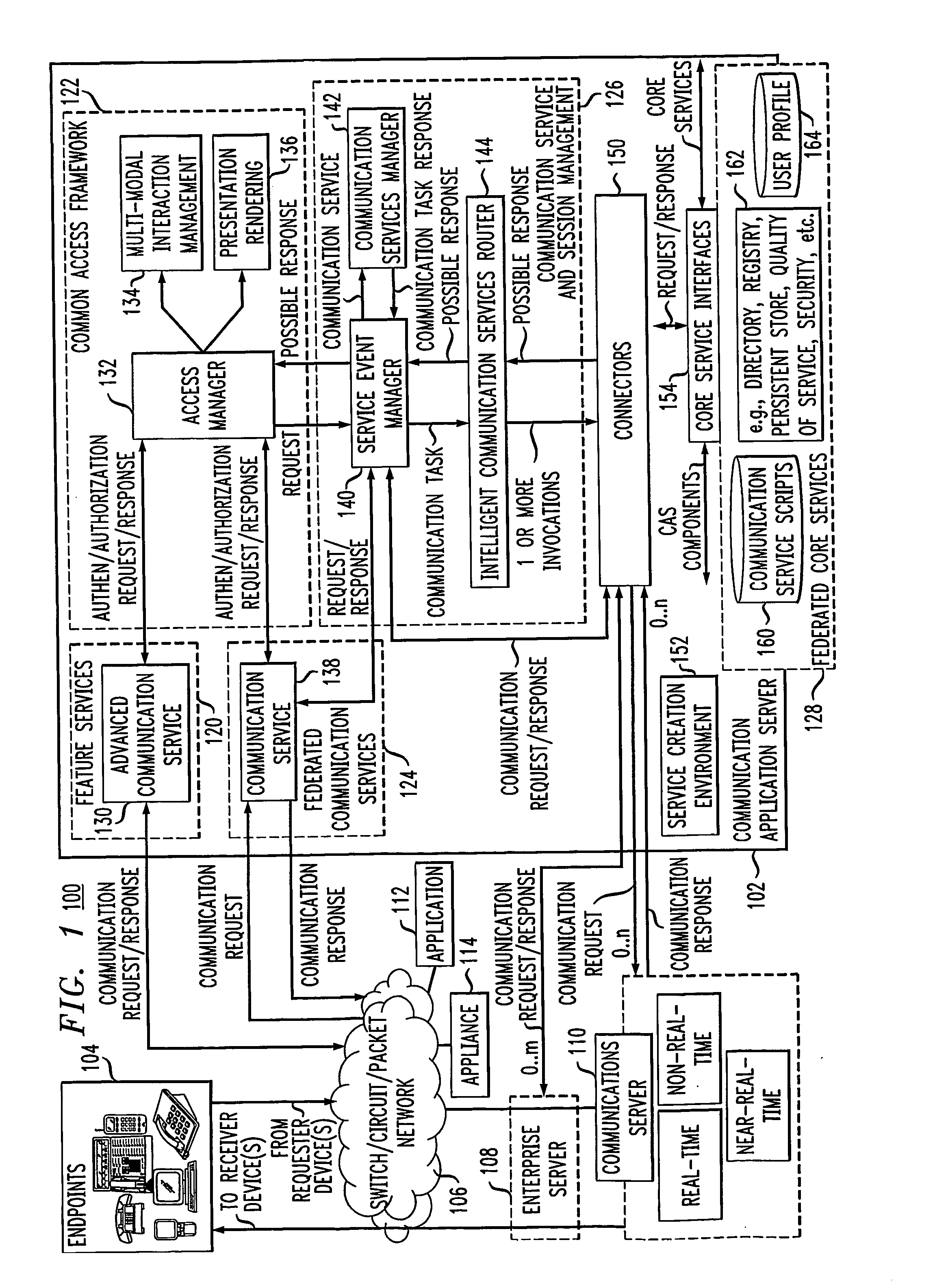 Communication application server for converged communication services