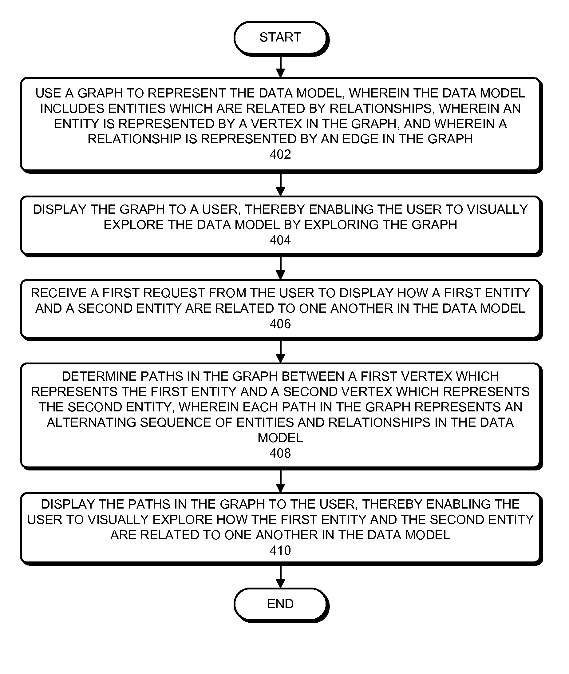 Method and apparatus for displaying data models and data-model instances