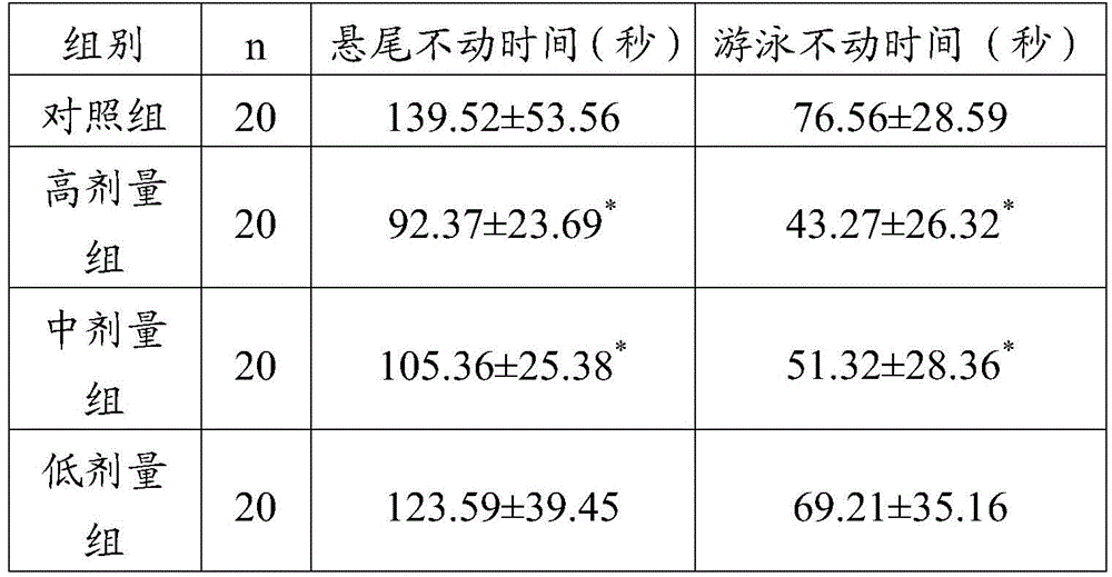 A kind of detoxification traditional Chinese medicine composition and preparation method thereof