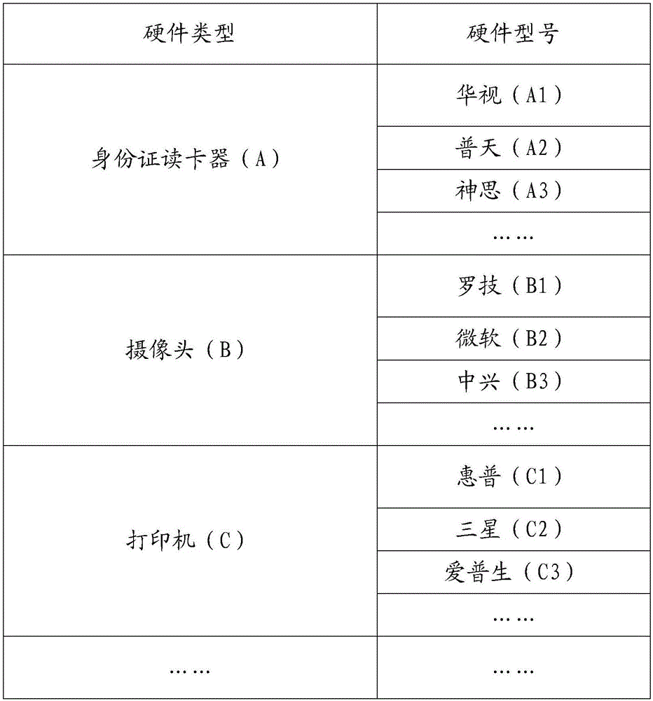 Hardware interface management method