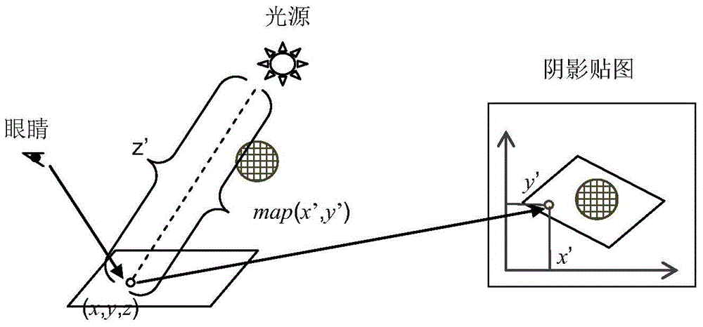 Shadow rendering method in interior scene design of virtual home improvement