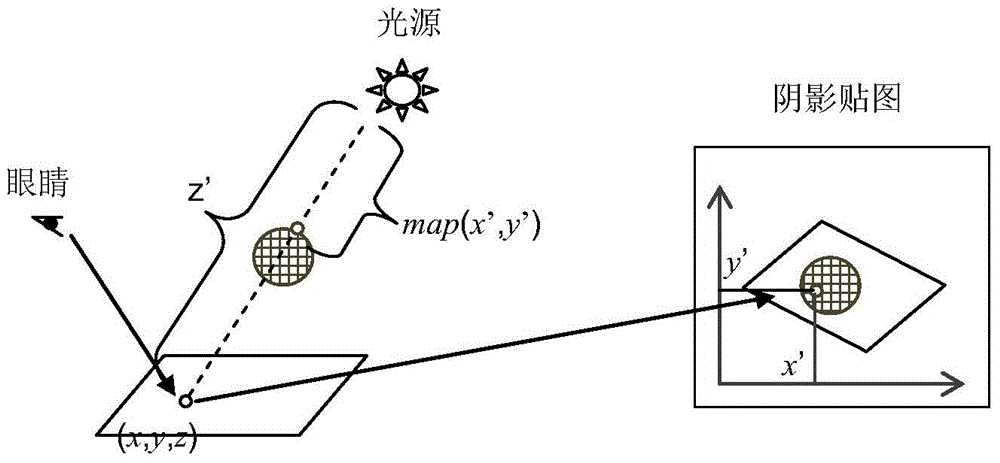 Shadow rendering method in interior scene design of virtual home improvement