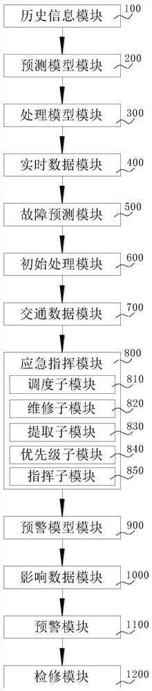 Electric power emergency command system and method