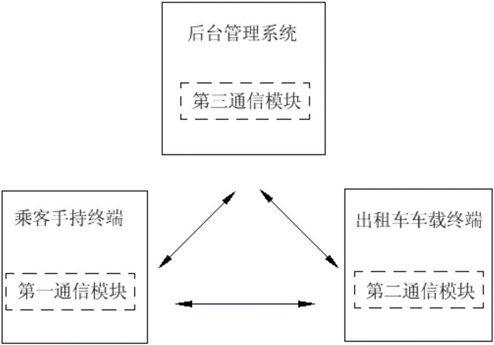 Intelligent taxi hailing system