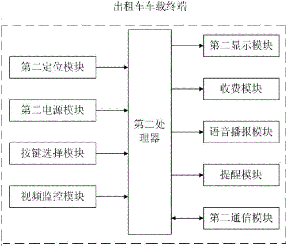 Intelligent taxi hailing system