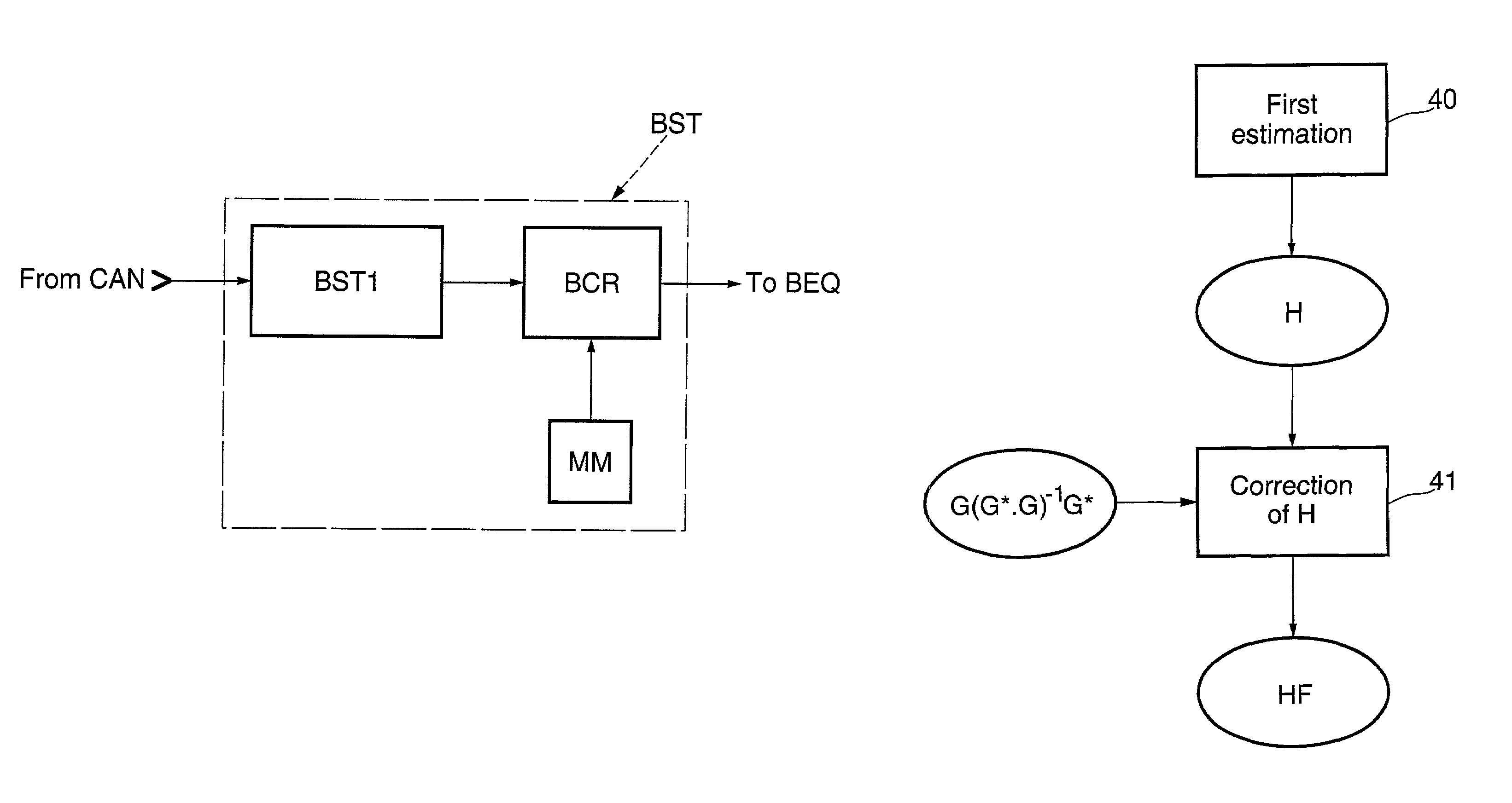 Process and device for estimating the impulse response of an information transmission channel, in particular for a cellular mobile telephone