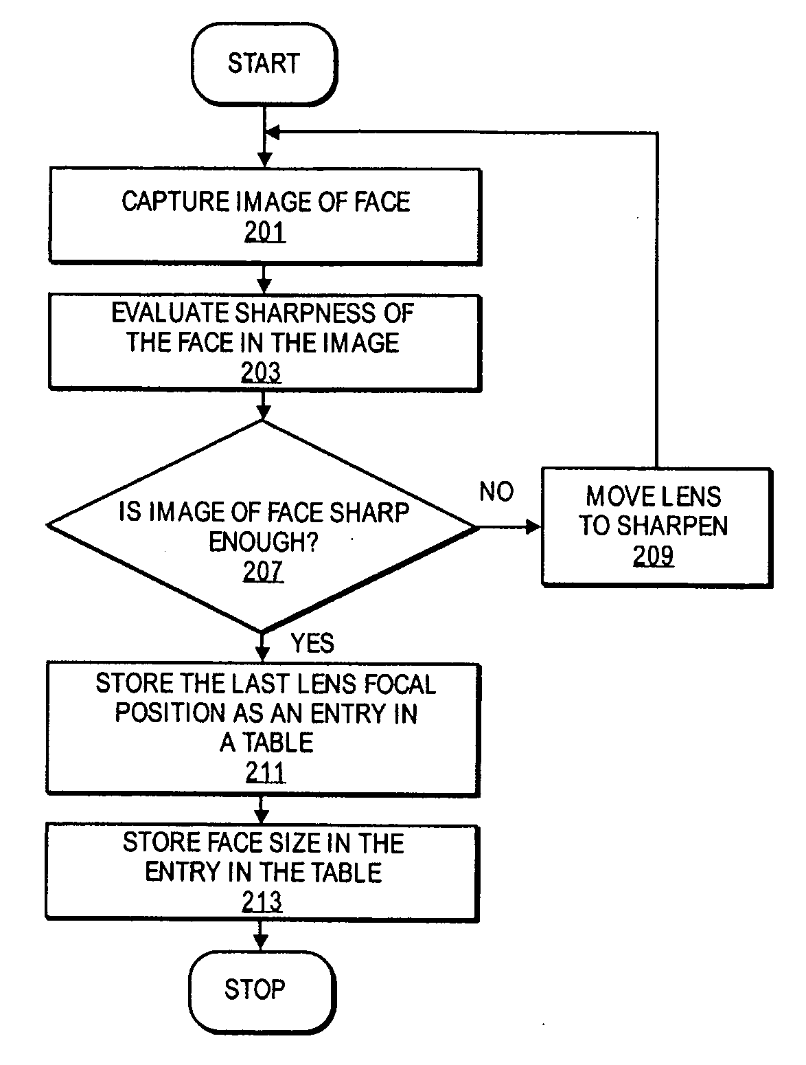 Auto focus speed enhancement using object recognition and resolution