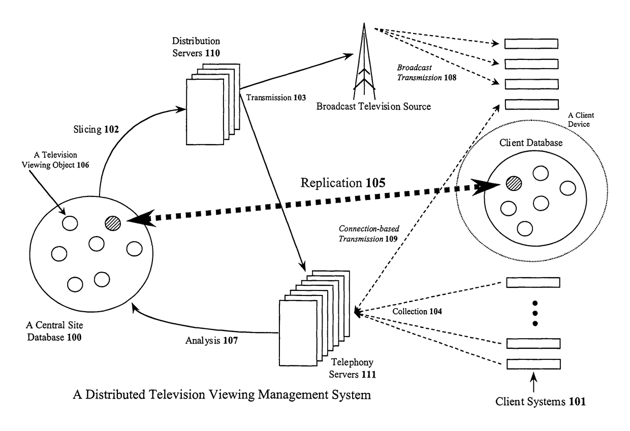 Data storage management and scheduling system