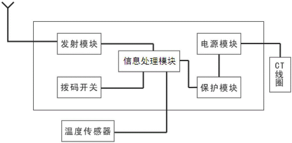 A touch-type human-computer interaction switch cabinet detection and monitoring integrated device