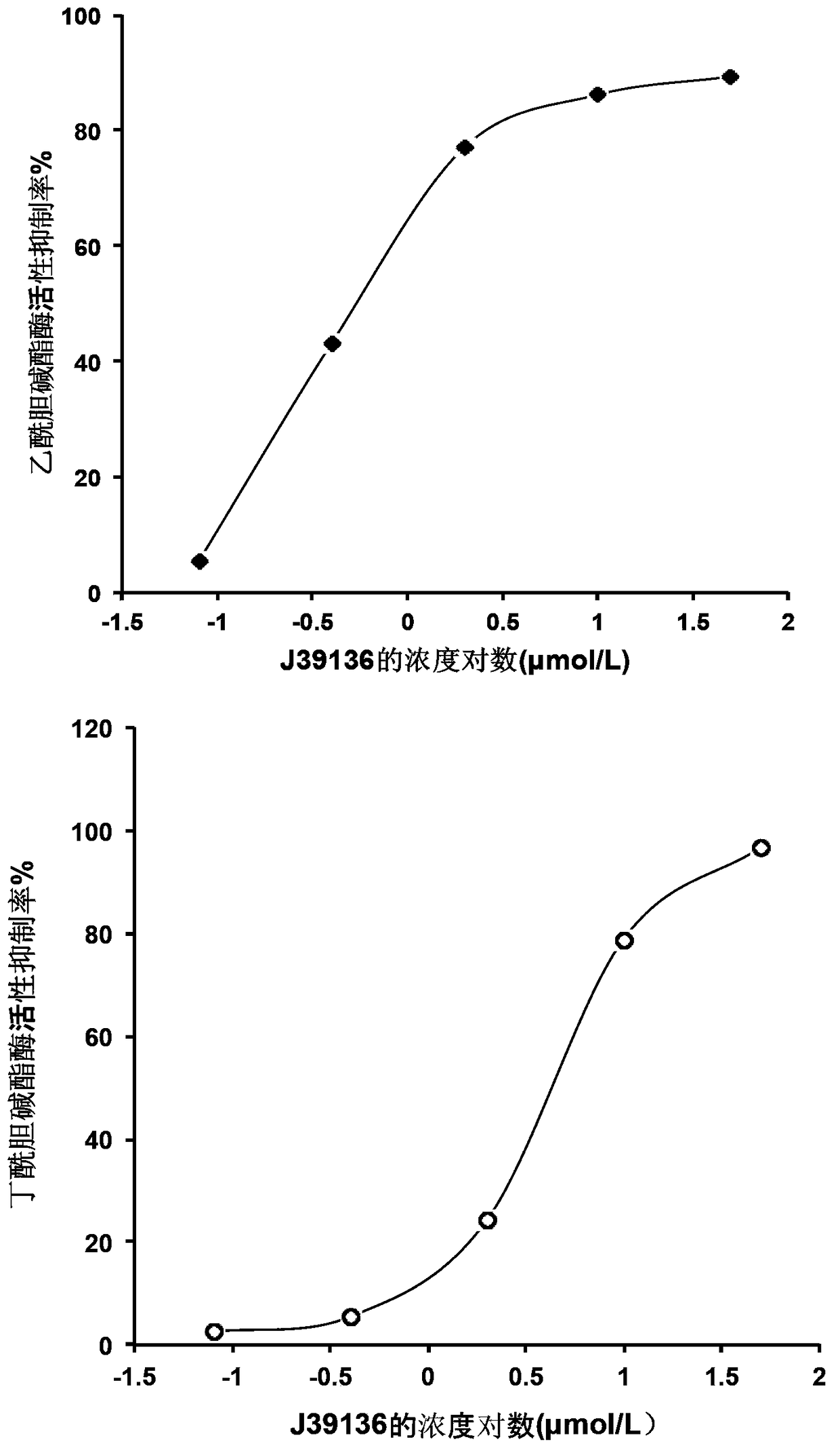 Multi-target effect of an isoflavone derivative and its use in improving learning and memory