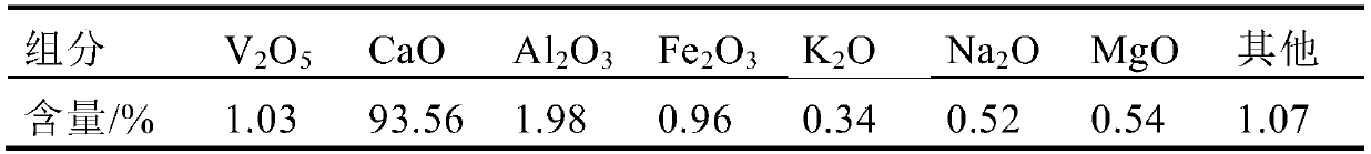 Recovery method of vanadium-containing neutralizing slag