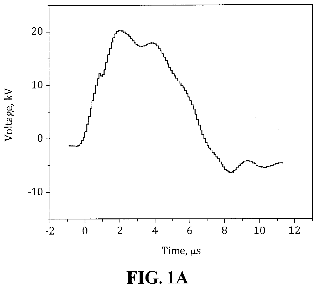 Method of generation of planar plasma jets