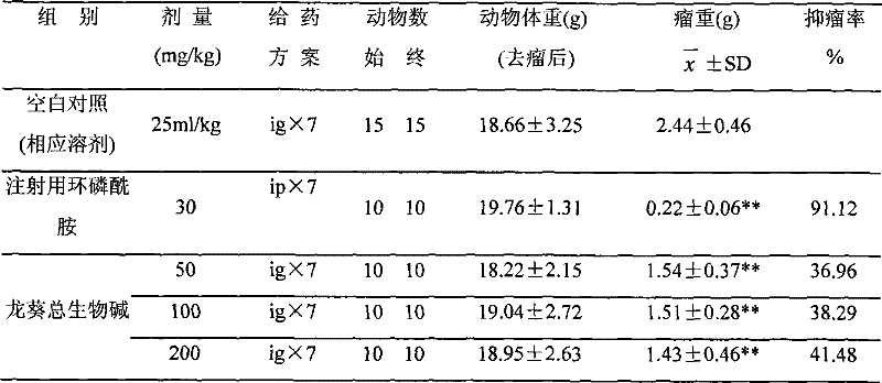 Solanum nigrum extract, preparation method and use thereof