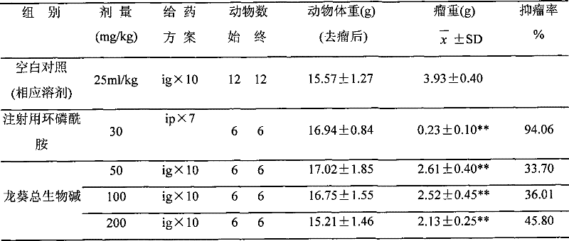 Solanum nigrum extract, preparation method and use thereof