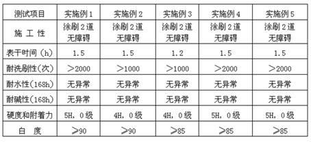 Ecotypic-gypsum-based dry powder coating