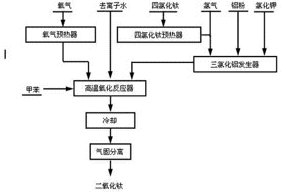 Production method of granularity-controllable titanium dioxide