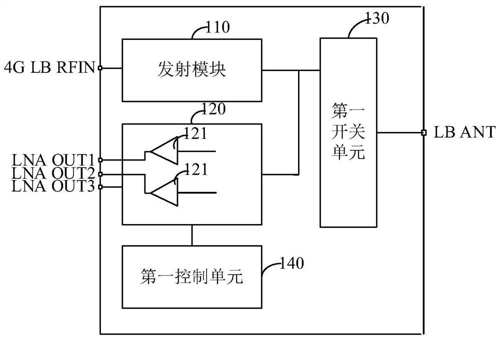 Radio frequency L-PA Mid device, radio frequency transmit-receive system and communication device