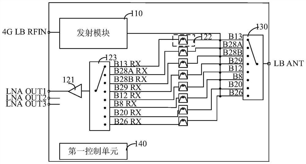 Radio frequency L-PA Mid device, radio frequency transmit-receive system and communication device