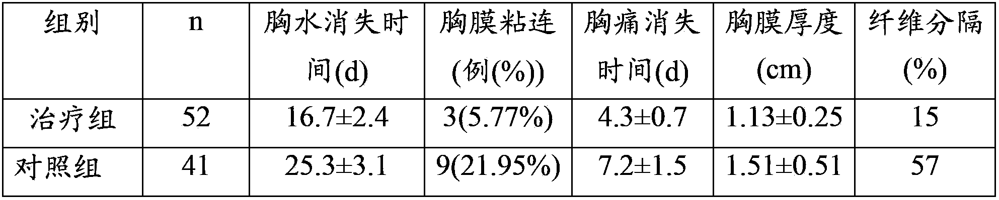 Traditional Chinese medicine composition for curing tuberculous exadative pleurisy and preparation method thereof