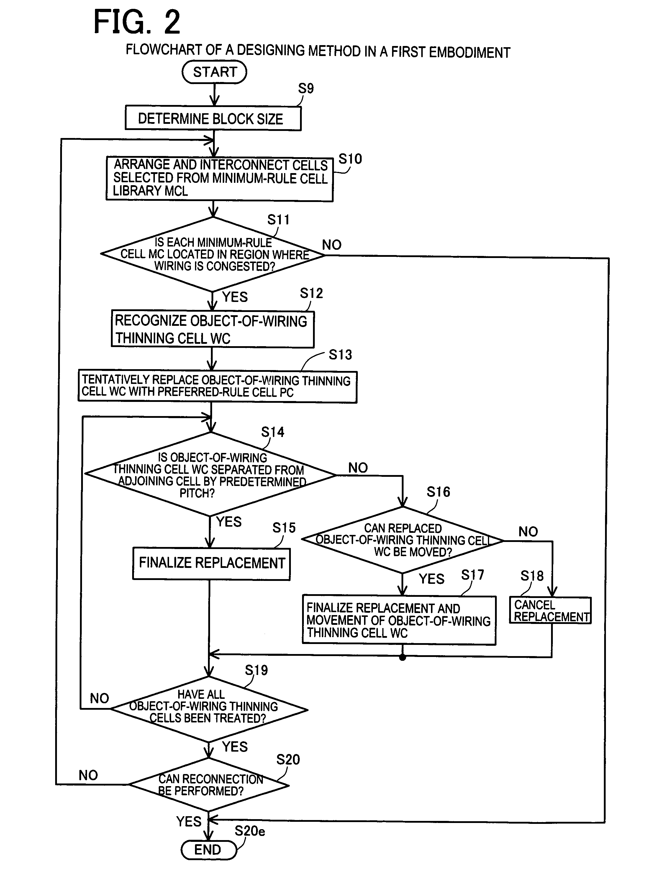 Semiconductor integrated circuit designing method and program