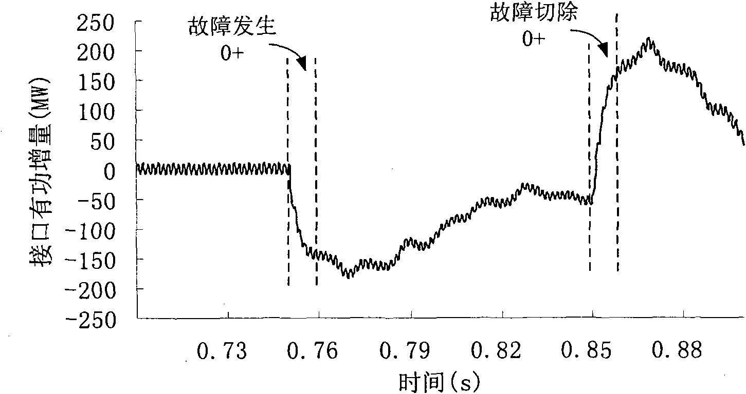 Hybrid real-time simulation method for alternating current-direct current power system