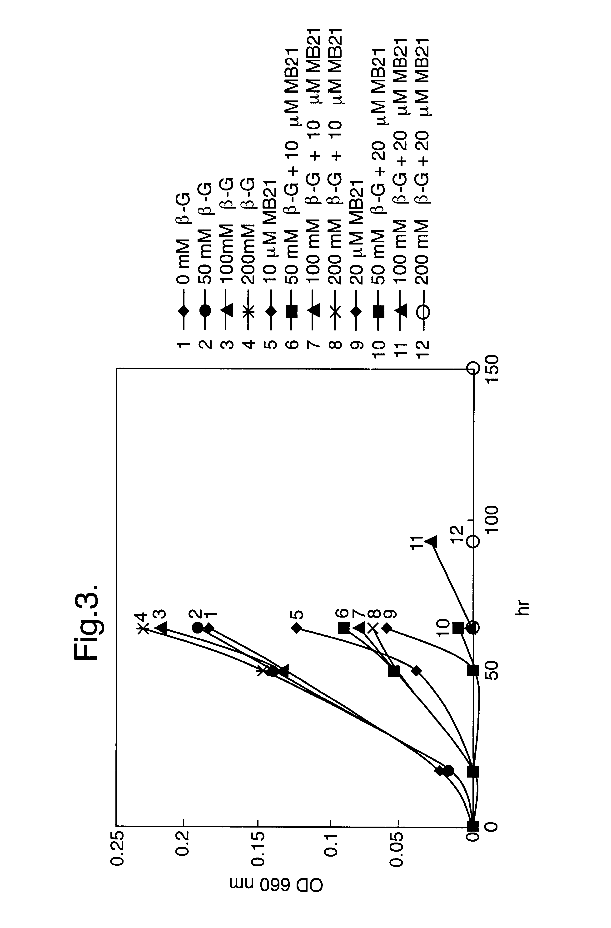 Compositions and methods for inhibiting the growth of fungi