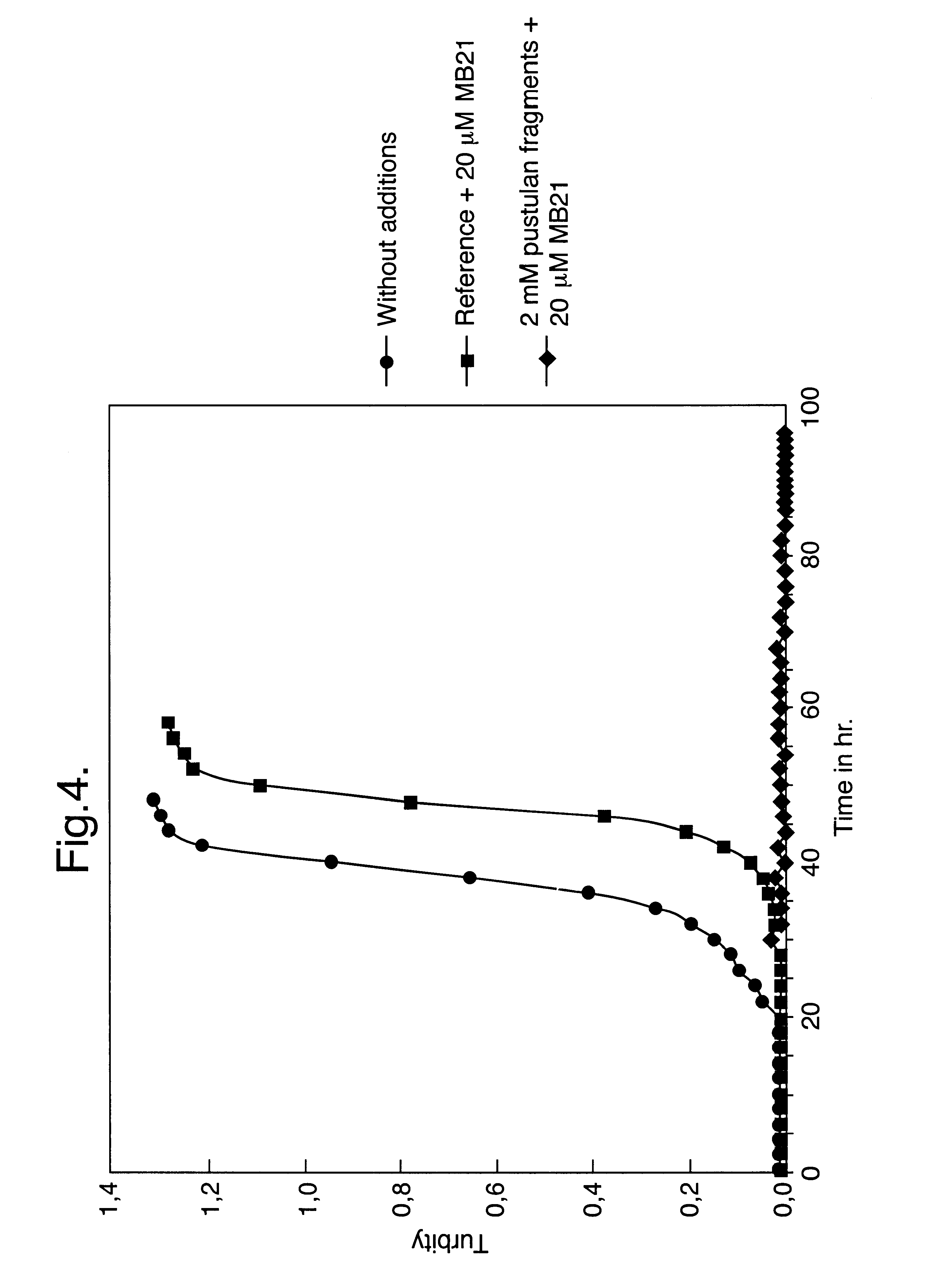 Compositions and methods for inhibiting the growth of fungi