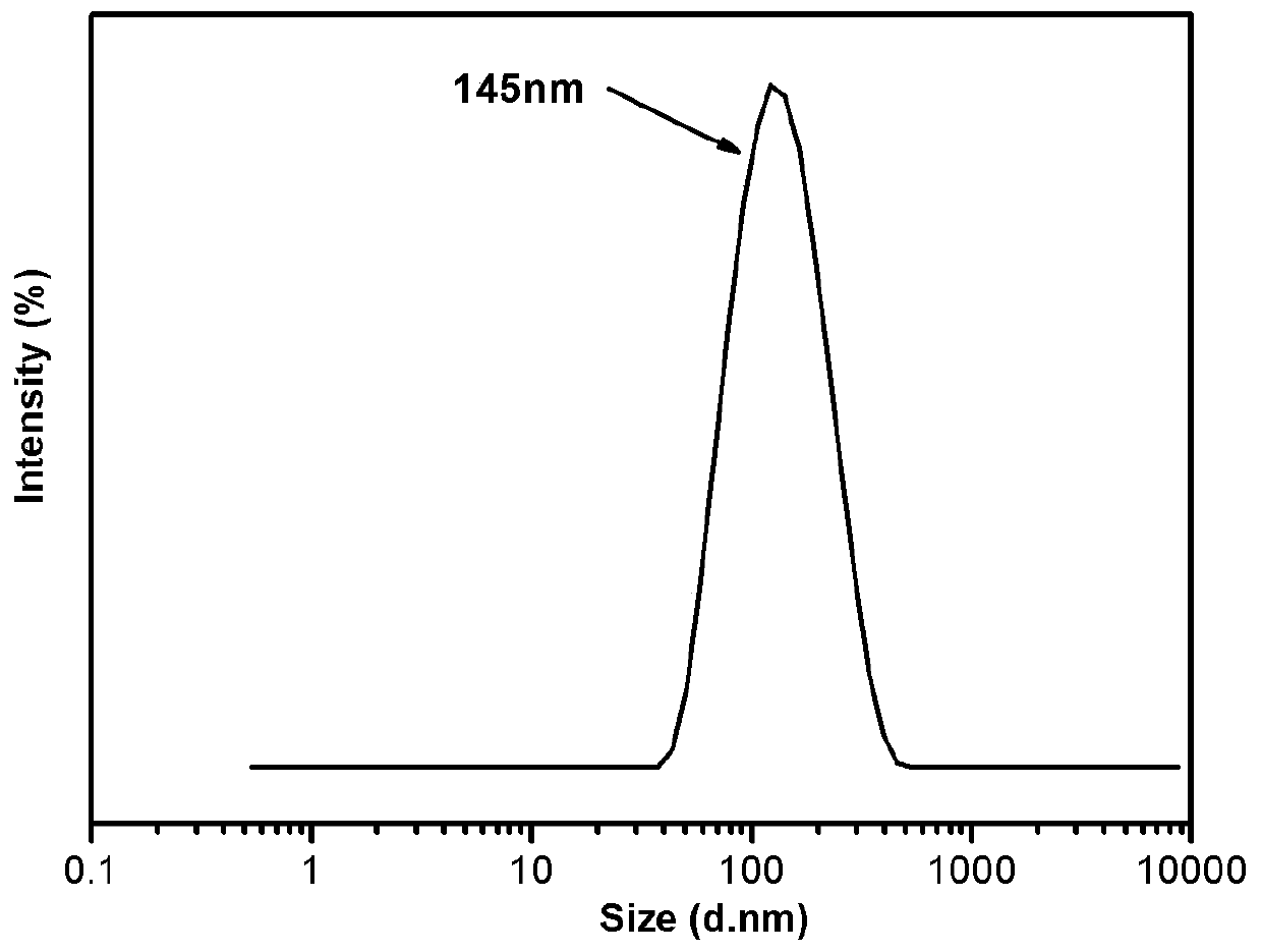 Water-soluble fullerene nanomaterial and its preparation method and anti-oxidation application