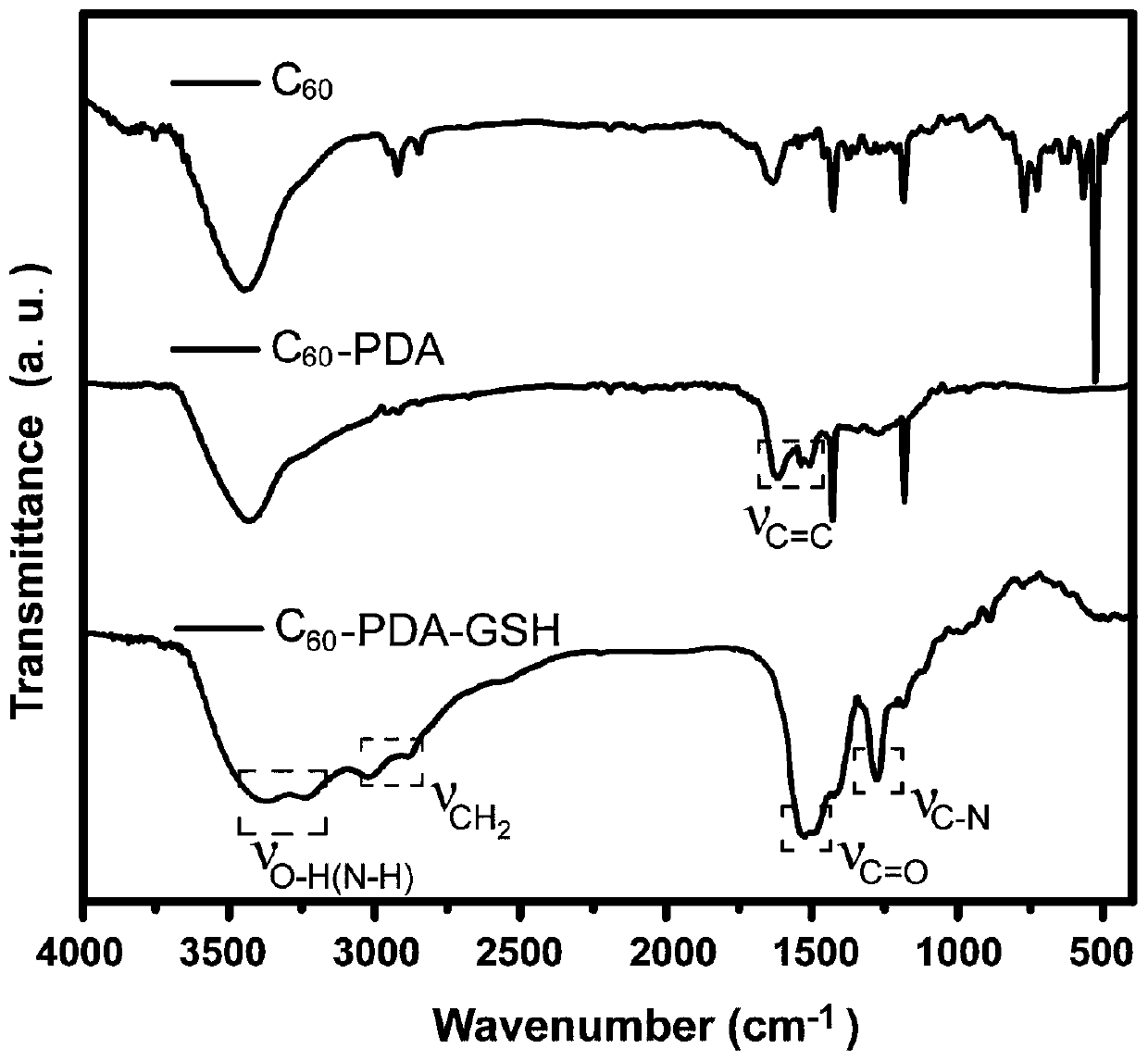 Water-soluble fullerene nanomaterial and its preparation method and anti-oxidation application