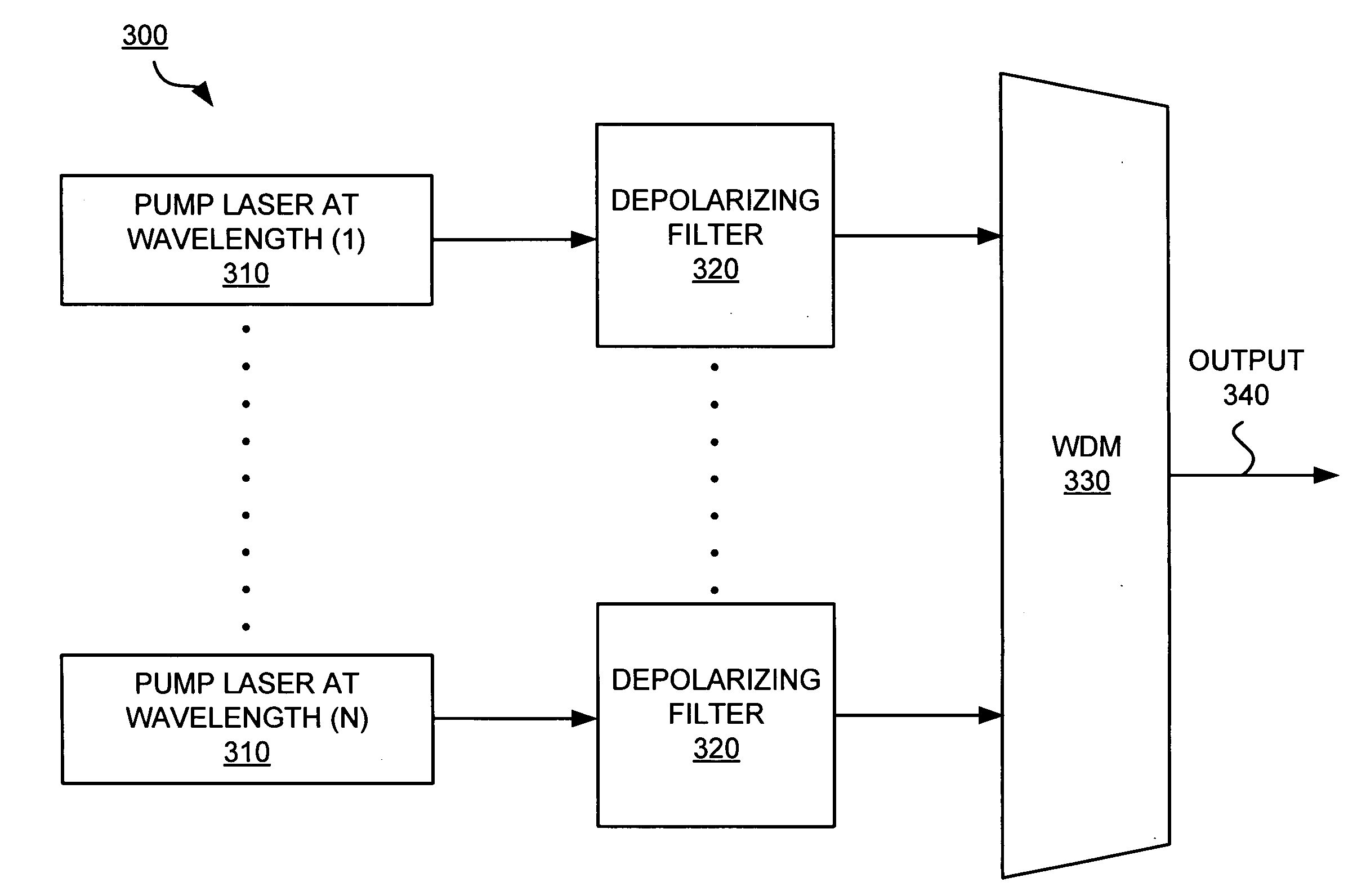 Systems and methods for optical pumping using depolarizing filters