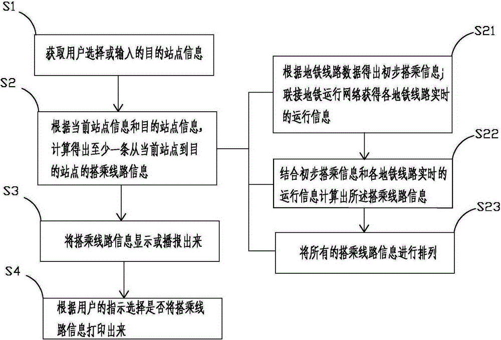 Subway line guiding method and system