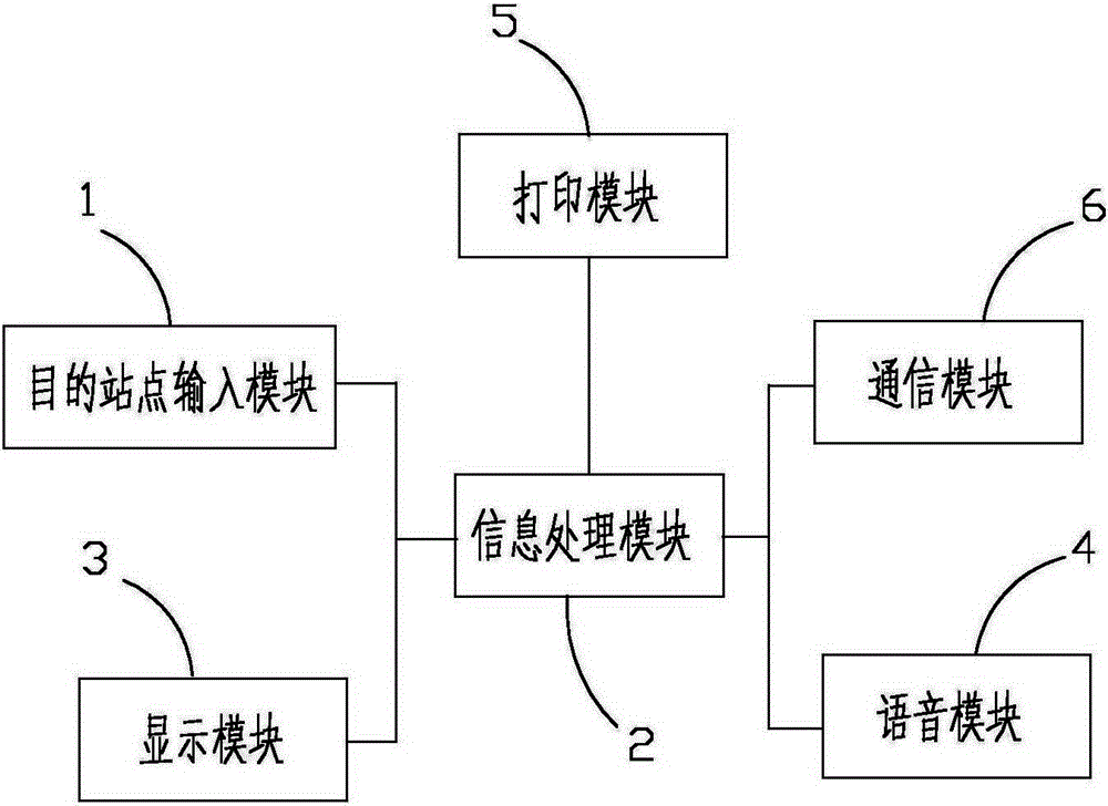 Subway line guiding method and system