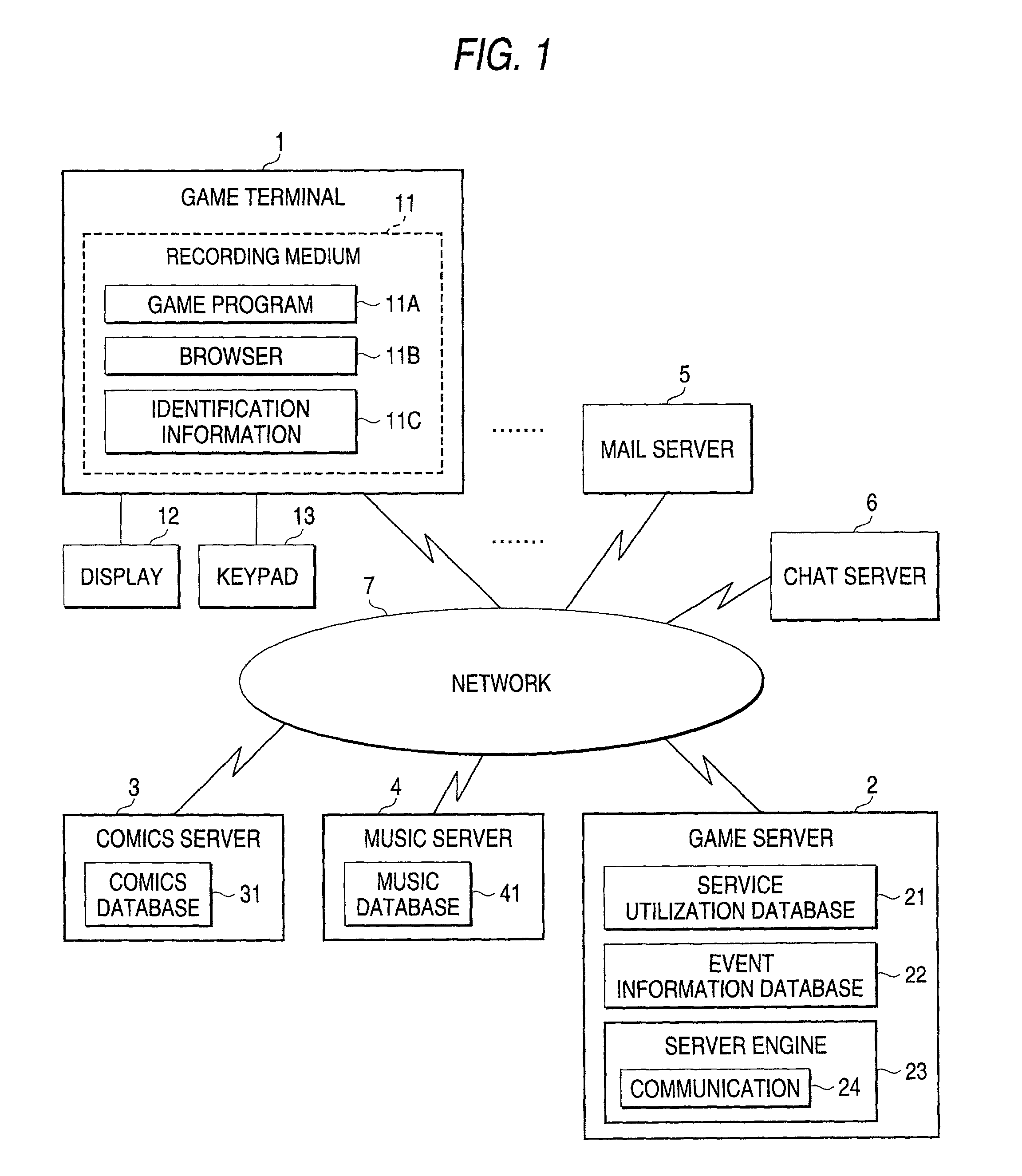 Online-composite servicing method, recording medium recorded with programs for realizing the method, and online-composite servicing system