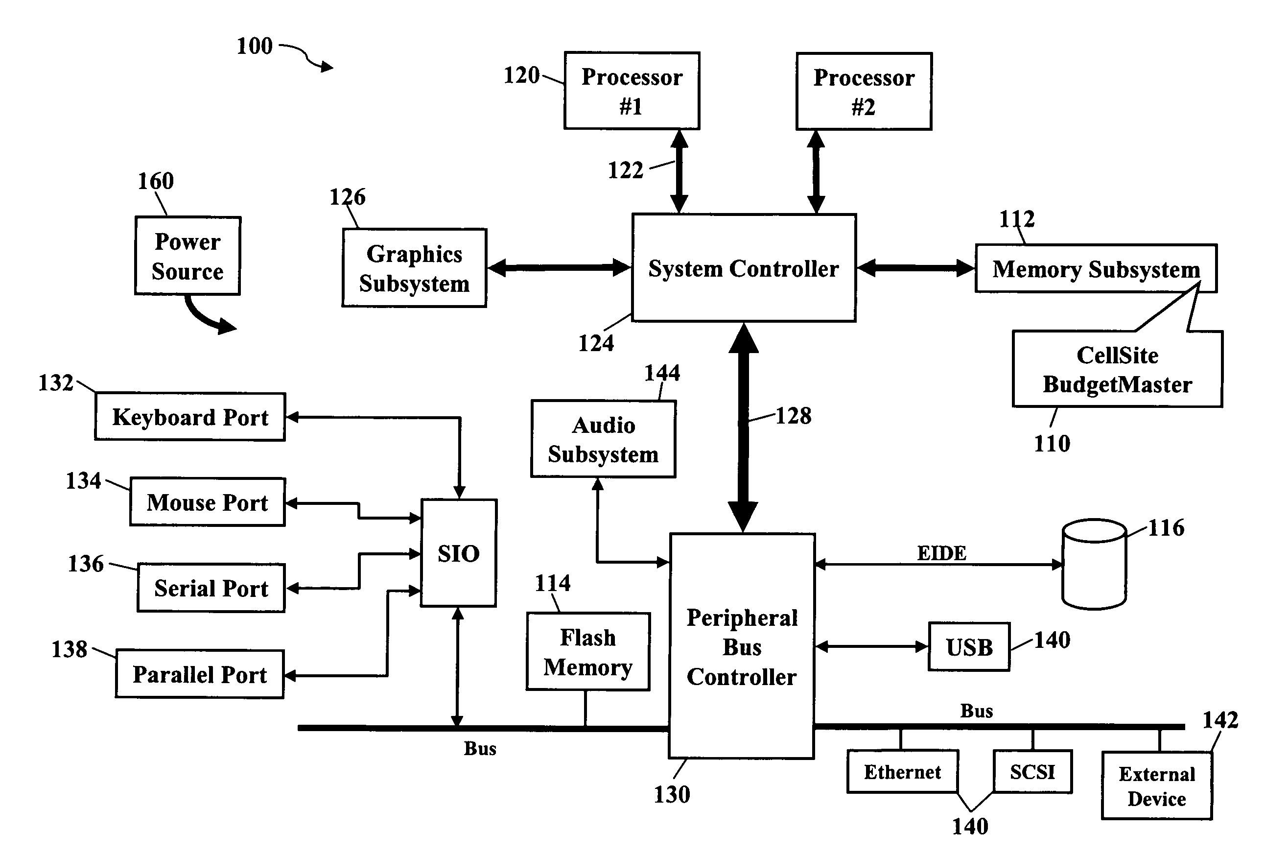 Cellsite budgetmaster