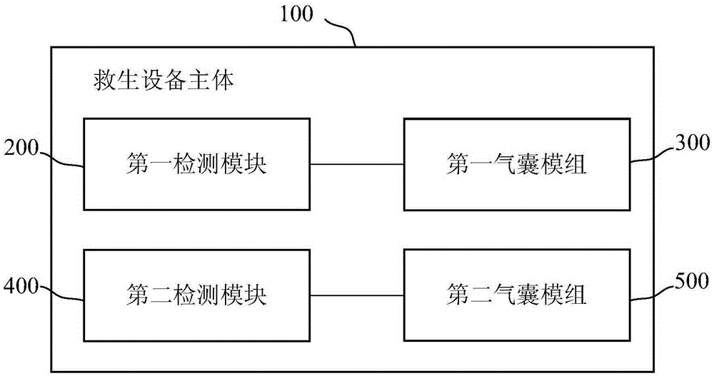 Lifesaving device and lifesaving control method