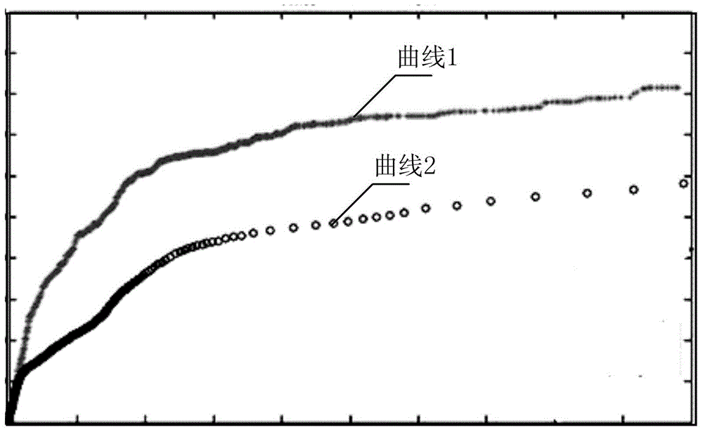 Method and device for determining sample labels