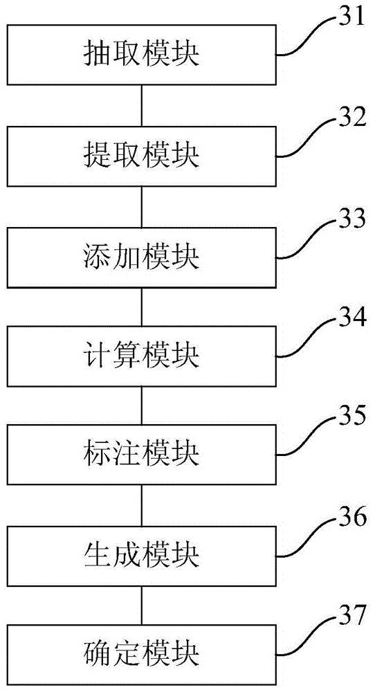 Method and device for determining sample labels